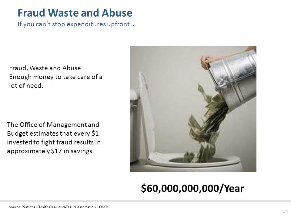 SEC Fines Arthur Andersen $7 Million In Relation to Waste Management Audits